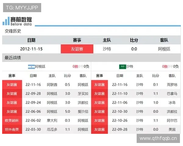 世界杯C组巴西VS苏格兰结果预测